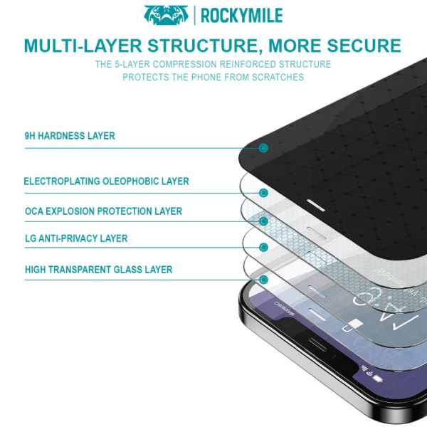 ROCKYMILE 28° Anti-spy Privacy Glass